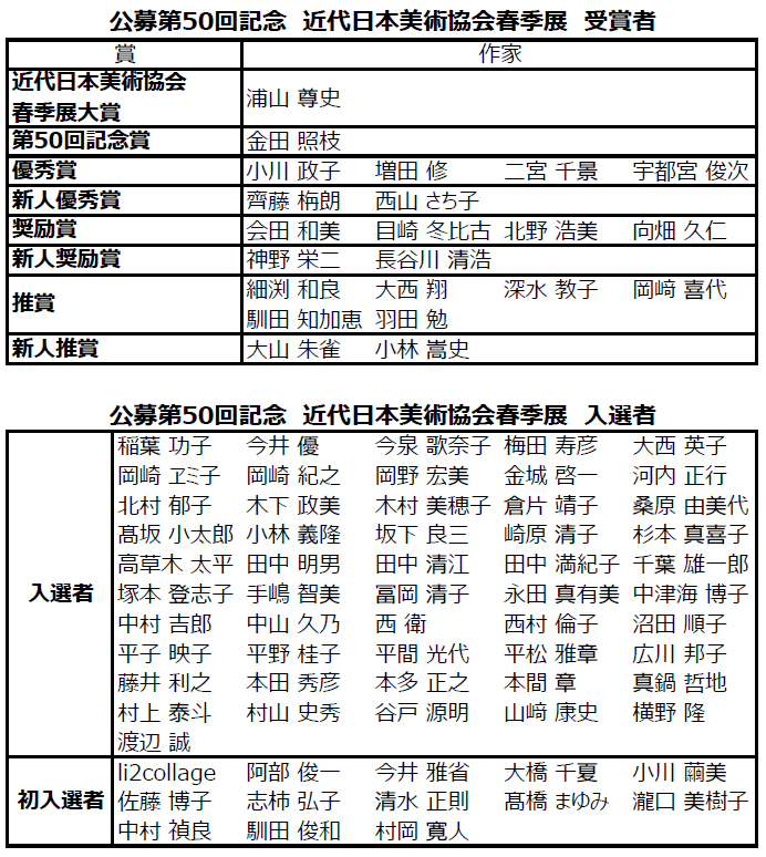 受賞・入選一覧