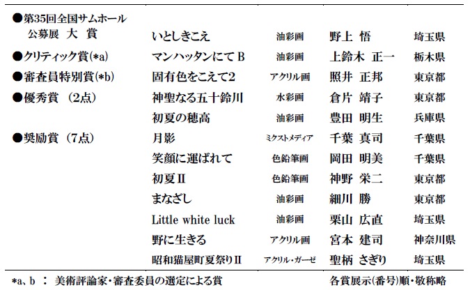 受賞一覧